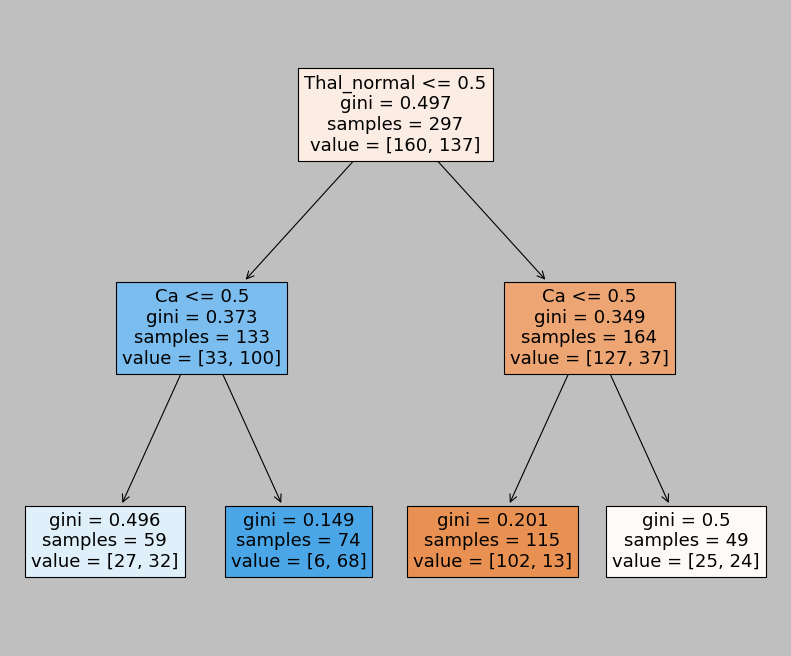 ../_images/decision_trees_75_0.png